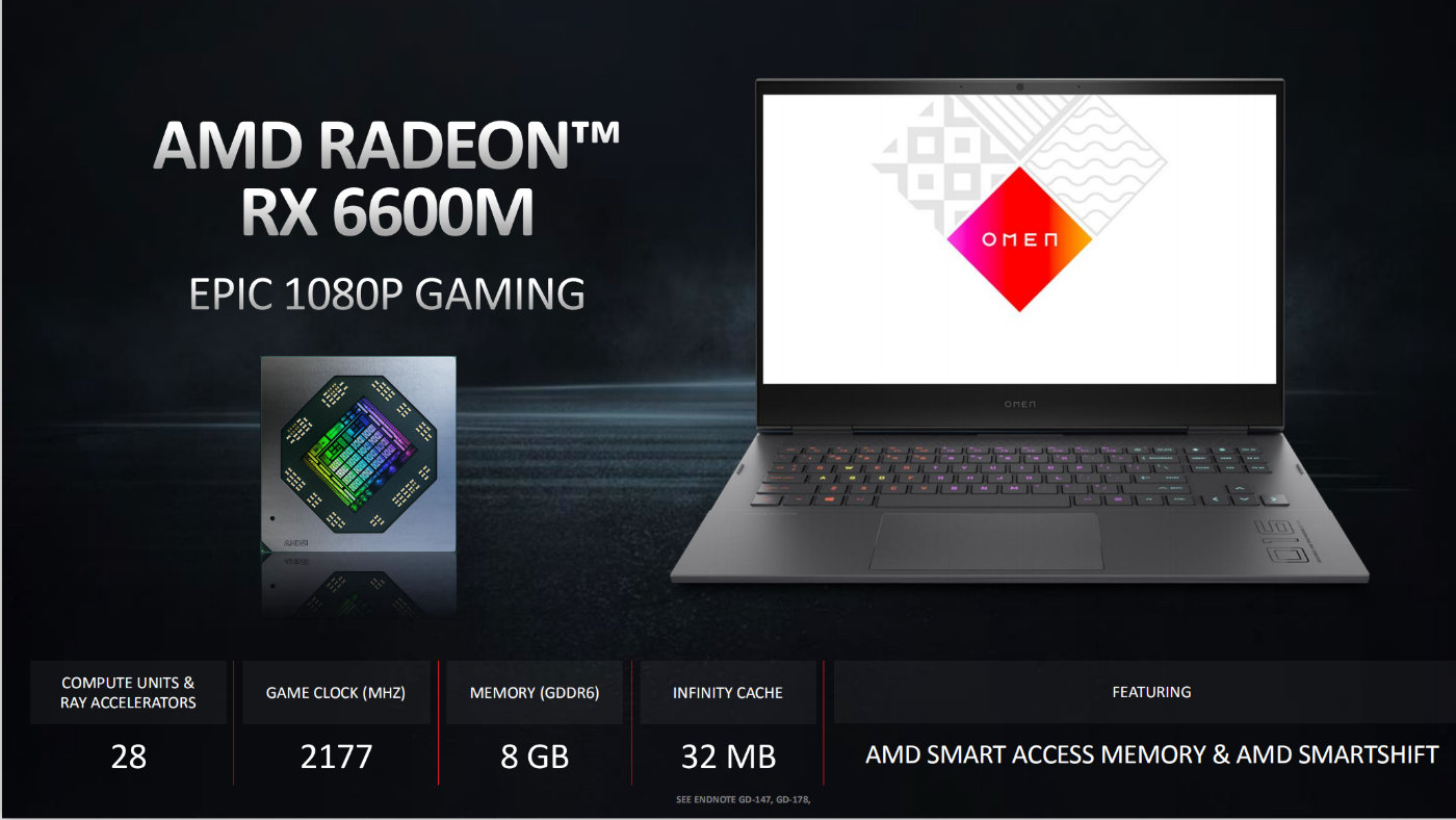 AMD Radeon RX 6000M系列笔电显卡发布，RDNA 2 架构、性能提升高达 1.5 倍！ - Zing Gadget