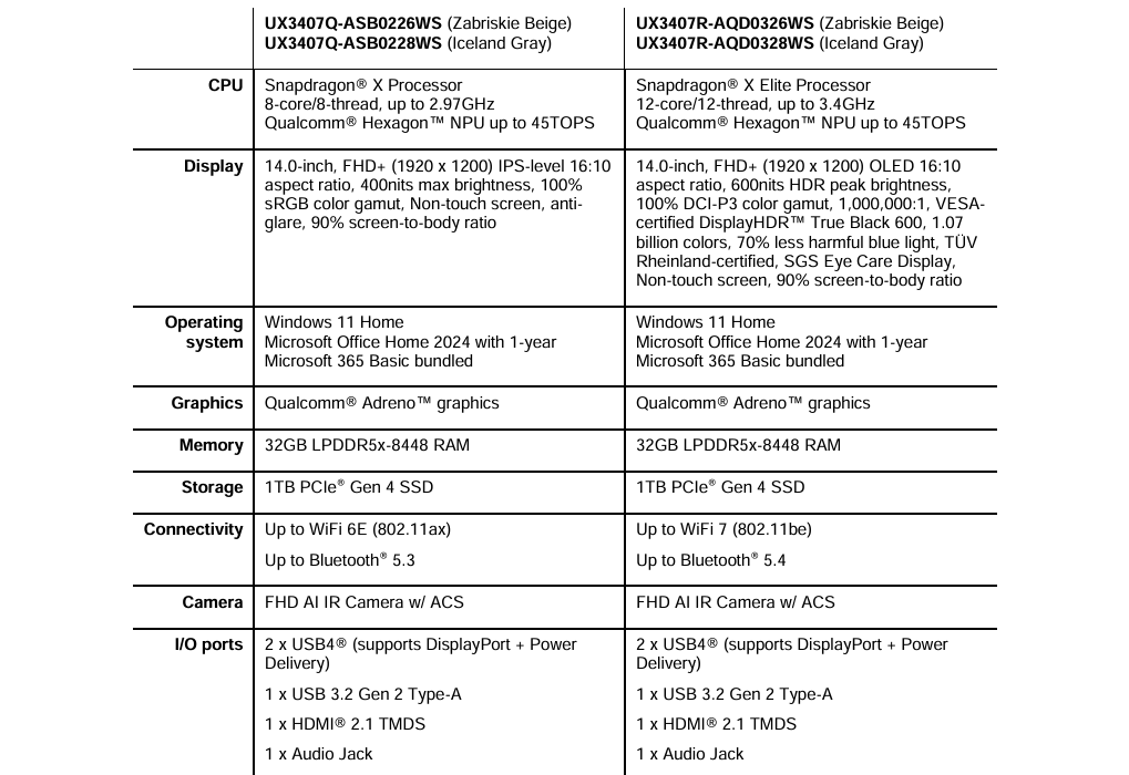 全球最轻14寸Copilot+ PC!ASUS Zenbook A14大马发布,售价RM4999起! 4 image 88