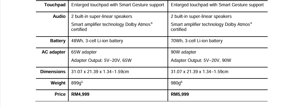 全球最轻14寸Copilot+ PC!ASUS Zenbook A14大马发布,售价RM4999起! 5 image 90