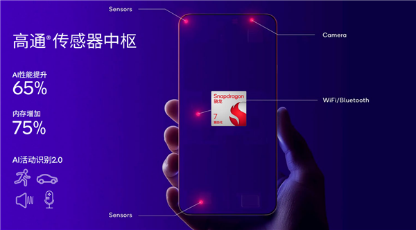 高通骁龙7 Gen 4发布:GPU图形渲染速度提升30%、CPU提高27%、AI性能增强65%等! 8 S78001047 bc1c 45cd b391 4a2a859e0ba5