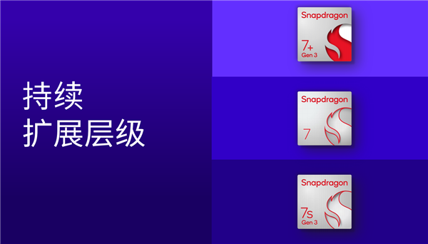 高通骁龙7 Gen 4发布:GPU图形渲染速度提升30%、CPU提高27%、AI性能增强65%等! 3 S93ebde9b 9a27 4034 8a35 e2a813ad2a61