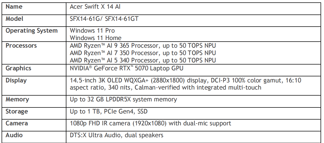 【COMPUTEX 2025】Acer发布Swift X系列、Swift Edge 14 AI、Swift Go AI系列笔电:最高RTX 5070、续航21小时等,售约RM4947起! 2 Screenshot 2025 05 20 162355
