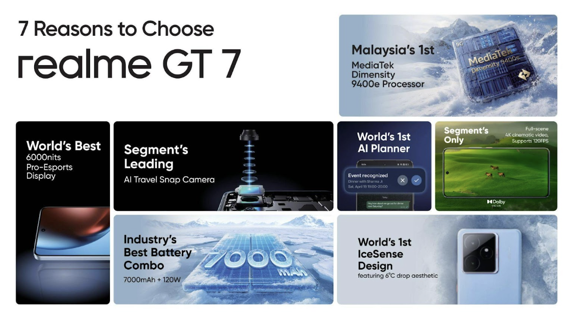 realme GT 7 系列发布:天玑9400e、7000mAh+120W,还有和Aston Martin Aramco F1车队联名款,大马售价RM1999起! 2 Screenshot 2025 05 27 155119