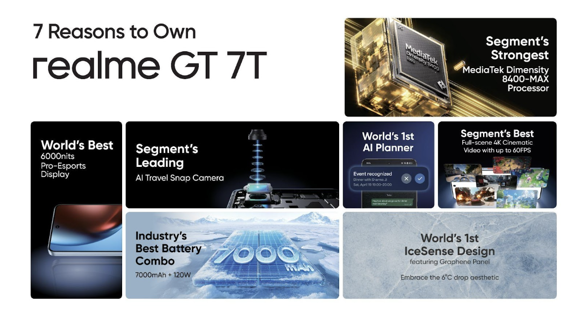realme GT 7 系列发布:天玑9400e、7000mAh+120W,还有和Aston Martin Aramco F1车队联名款,大马售价RM1999起! 3 Screenshot 2025 05 27 155136