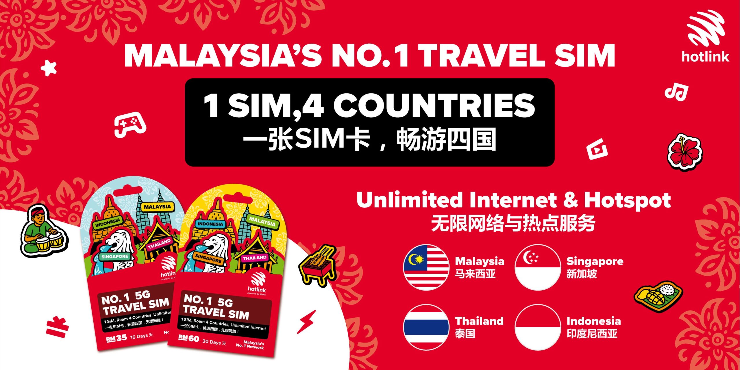Hotlink Travel SIM 1 scaled