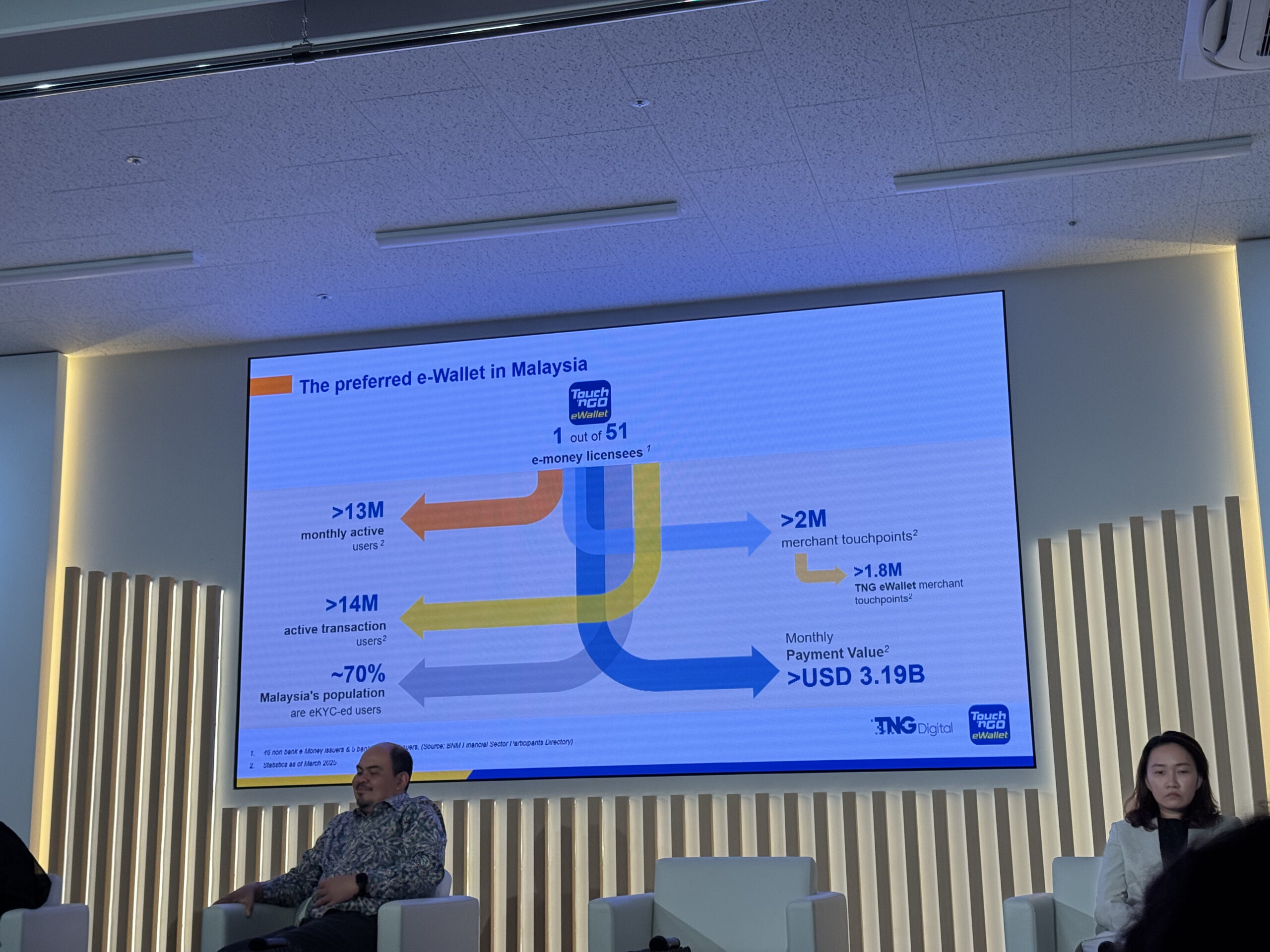 Touch N Go eWallet 大阪世博会讲座:更多海外支付、更多国家的人都能注册Touch N Go电子钱包 5 IMG 7114 1 scaled