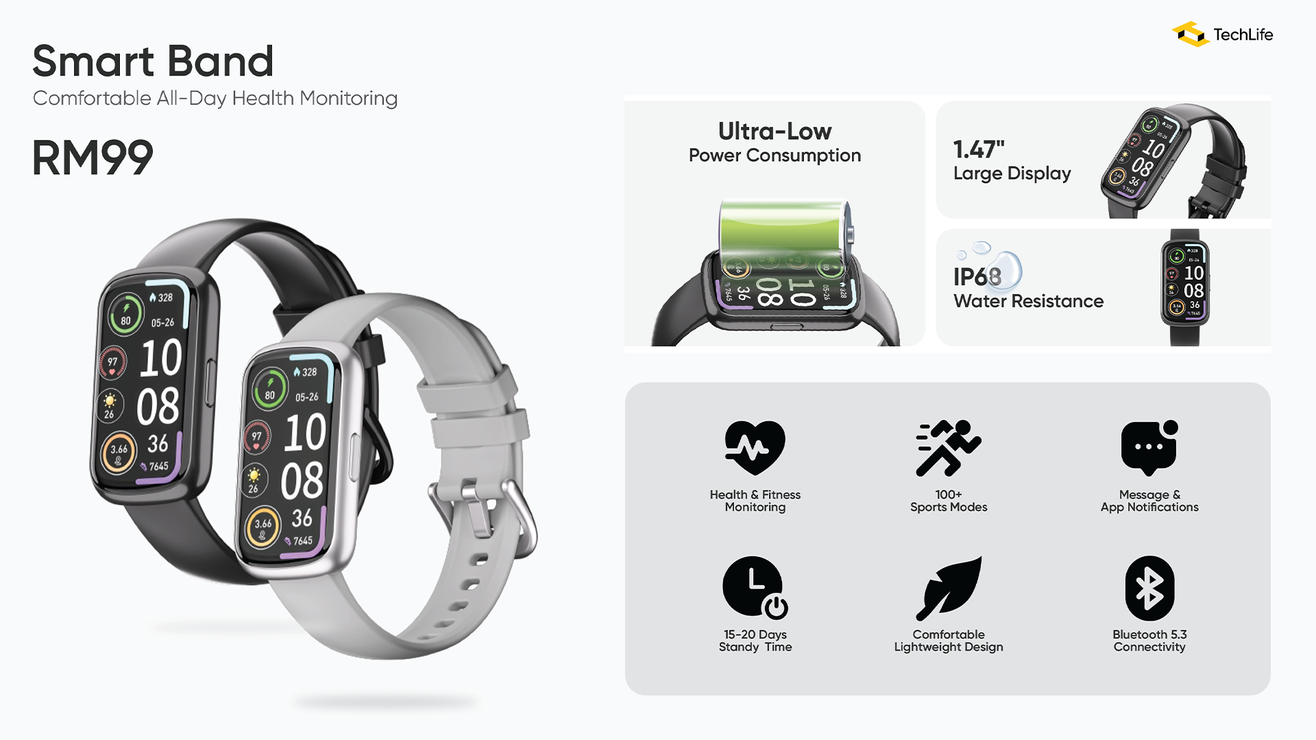 仅售RM99!TechLife Smart Band大马发布!Payday促销送RM266赠品+PWP优惠大放送! 2 KV 4 1 1