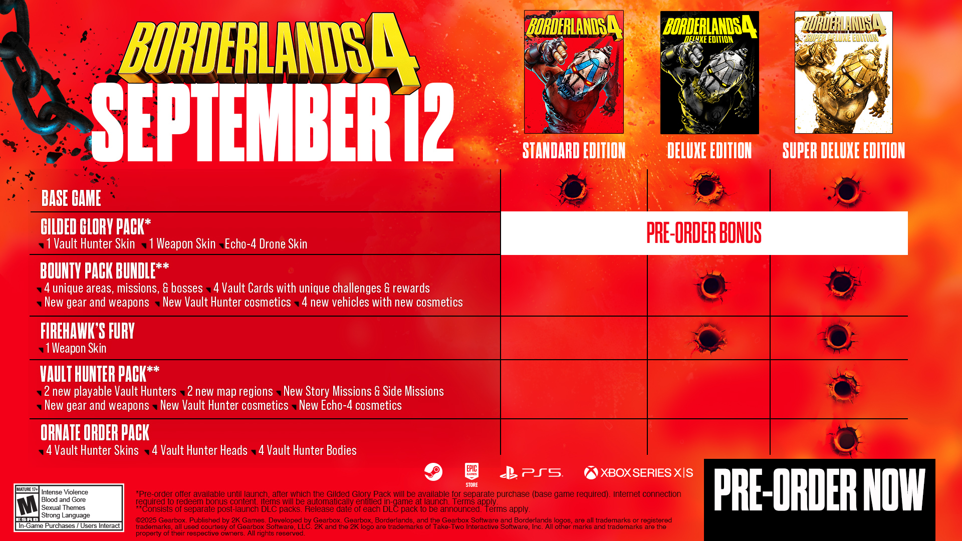 《Borderlands 4》开启全球预购:三个版本、限时送猎人+武器皮肤等,售约RM297起! 5 Pre Order SKU Comparison