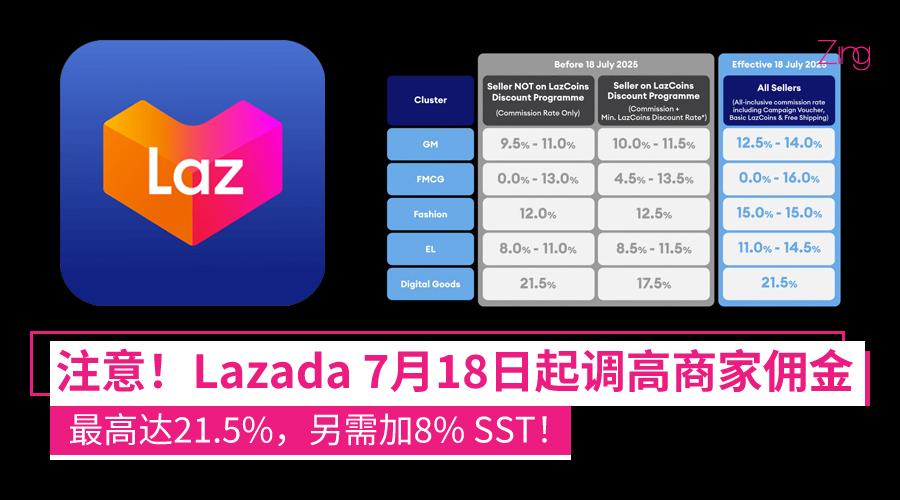 Lazada 7月18日起调高商家佣金