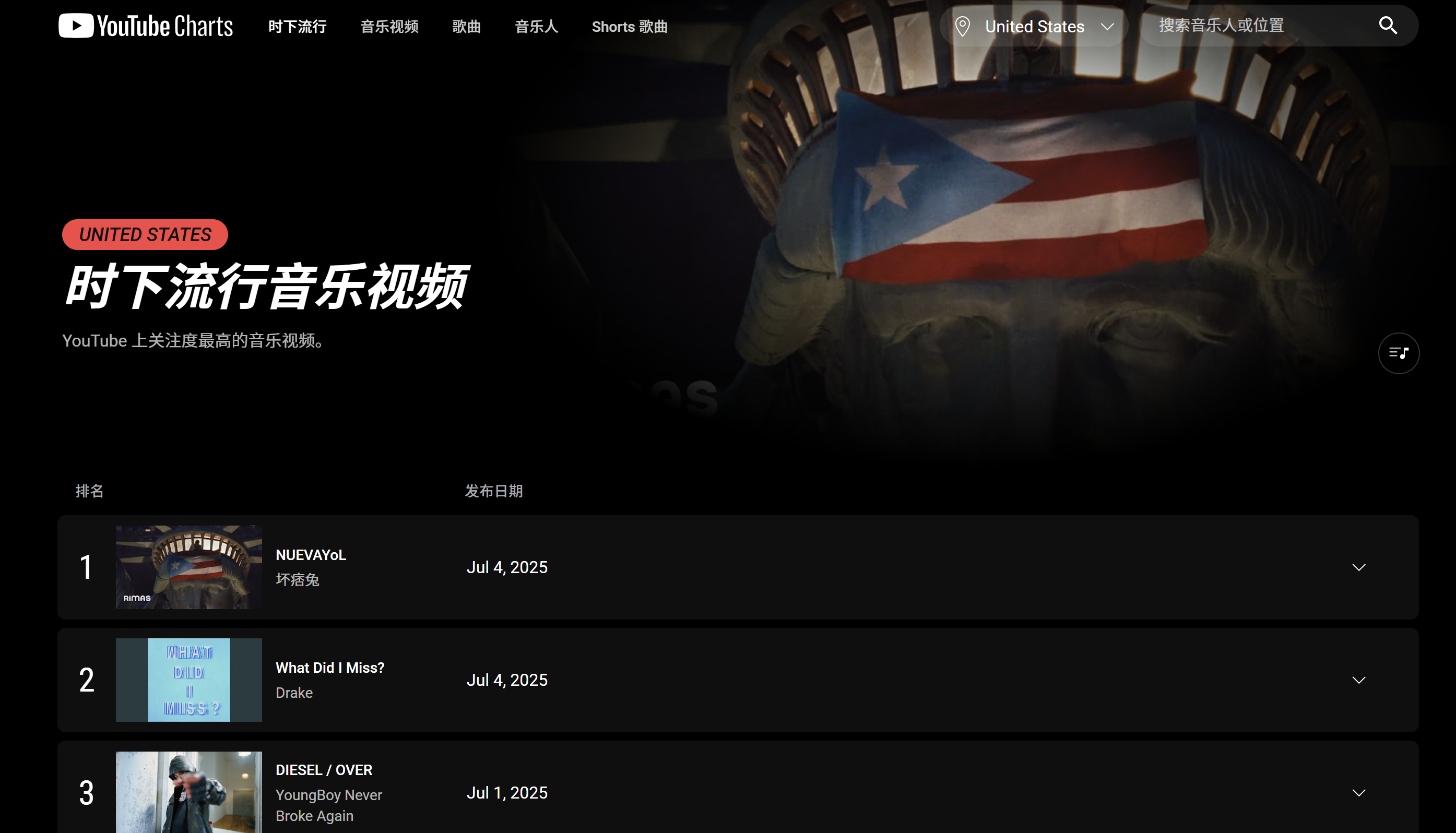 YouTube功能有改动!Trending主页被移除,改用YouTube Charts排行榜区分各类最受欢迎内容! 2 Screenshot 2025 07 11 151505