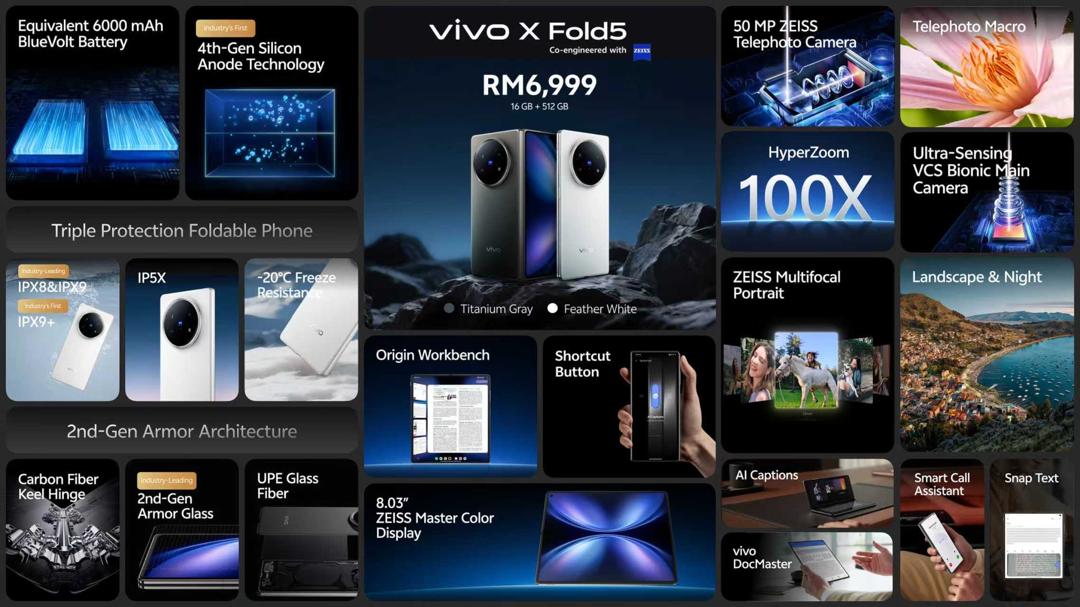 大马售价RM6,999!vivo X Fold5发布:展开4.3mm厚、6000mAh、后置50MP潜望长焦! 2 vivo X Fold5 All in One